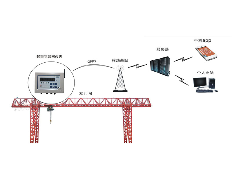 “吊機稱重系統”